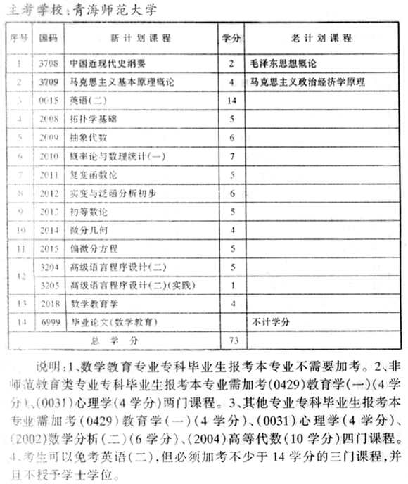 专业计划