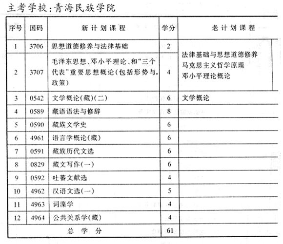 专业计划