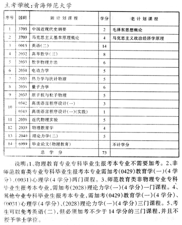 专业计划