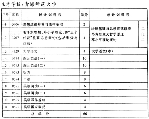 专业计划