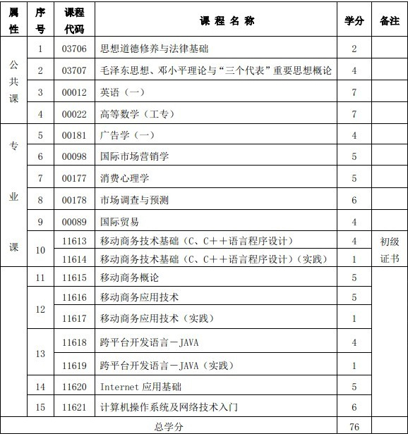 移动商务技术专业（专科）专业计划