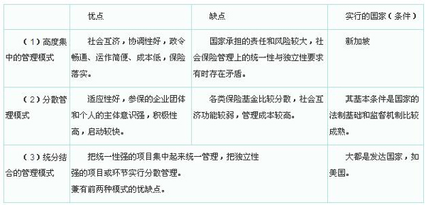 财政学