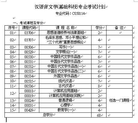 湖南2013年自考“汉语言文学（基础科段）”考试计划