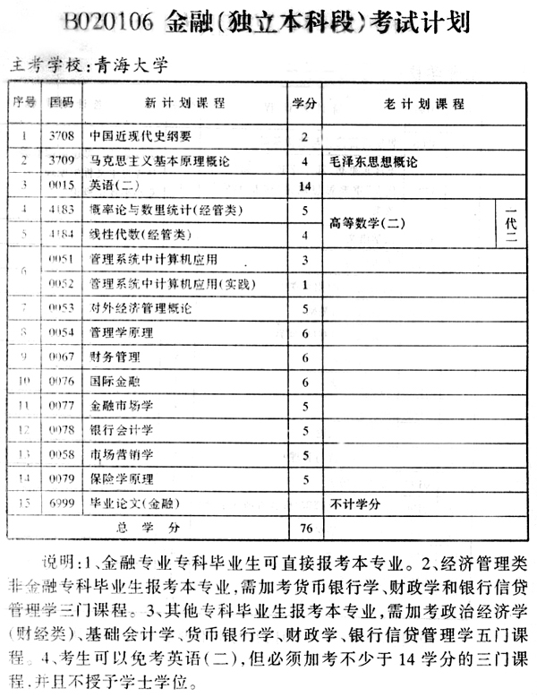 青海考试计划