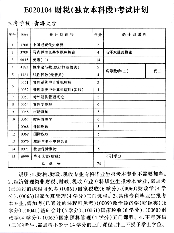 青海考试计划