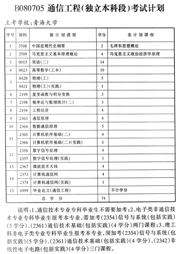 青海考试计划