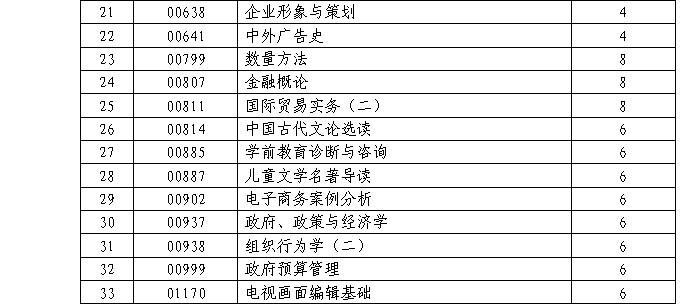 2014年4月中山自考考前温馨提示