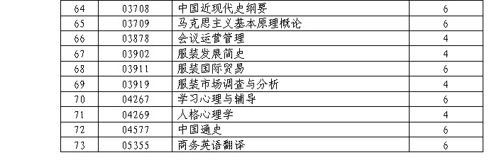 2014年4月中山自考考前温馨提示