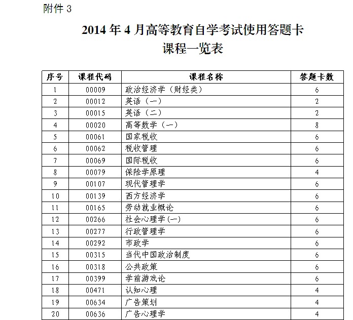 2014年4月中山自考考前温馨提示