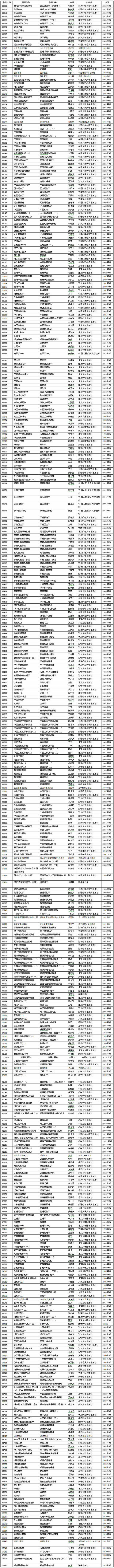 福建自考课程使用教材目录