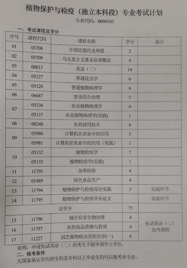 2014年湖南自考植物保护与检疫（独立本科段）考试计划
