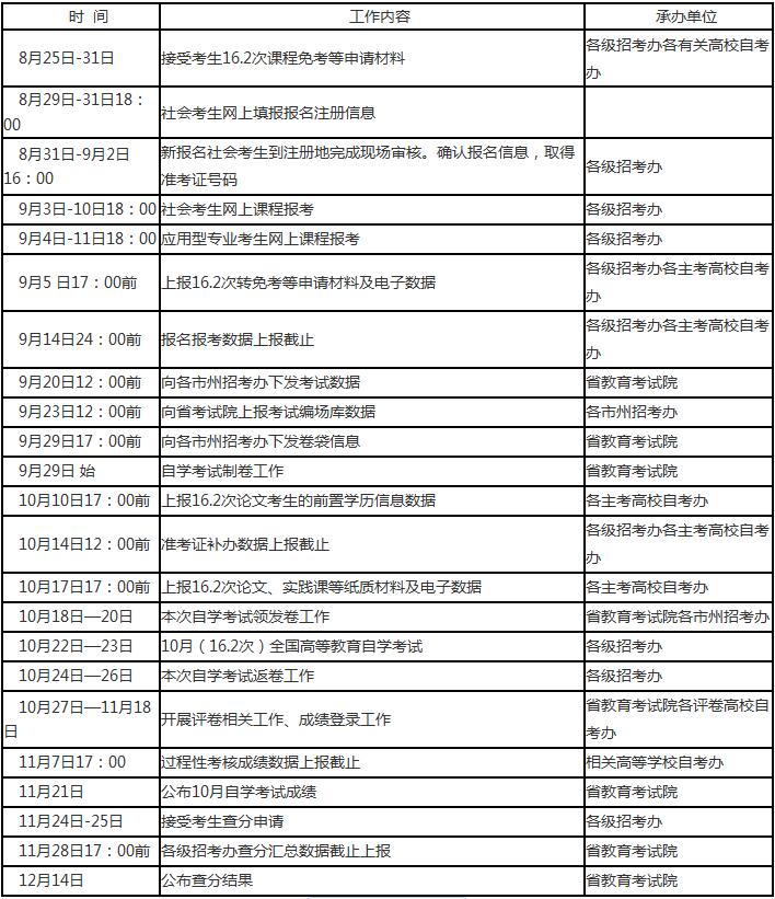 2016年10月四川省自学考试相关工作日程安排表