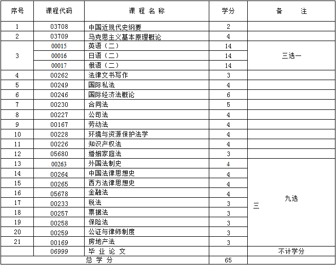 考试计划