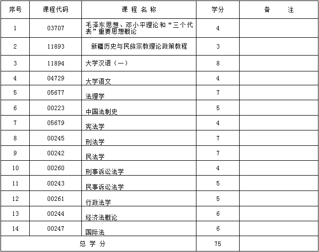 考试计划