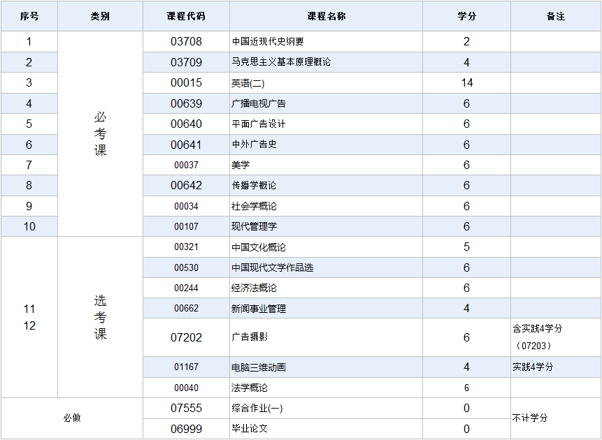 考试计划