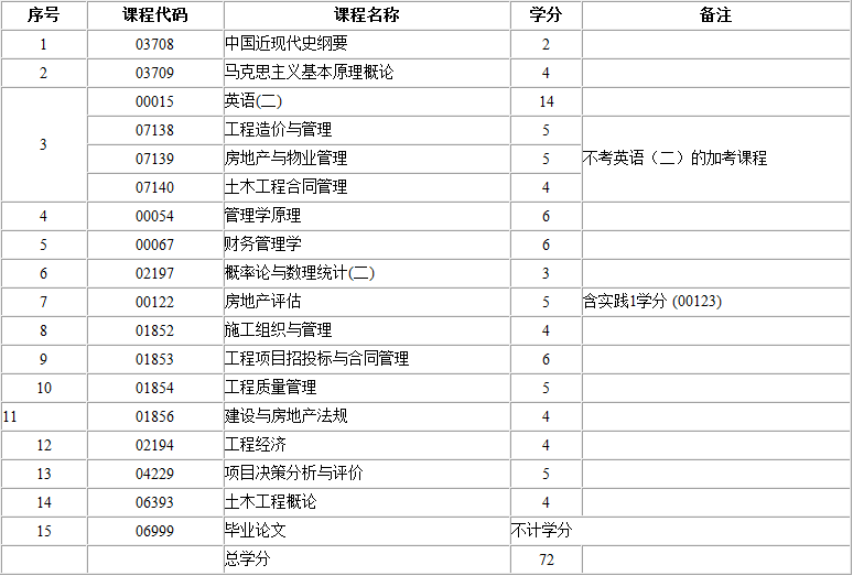 考试计划