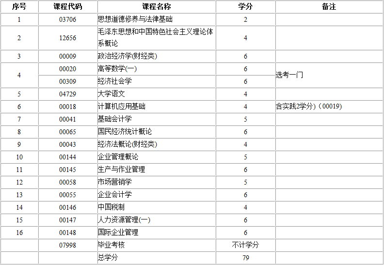 考试计划