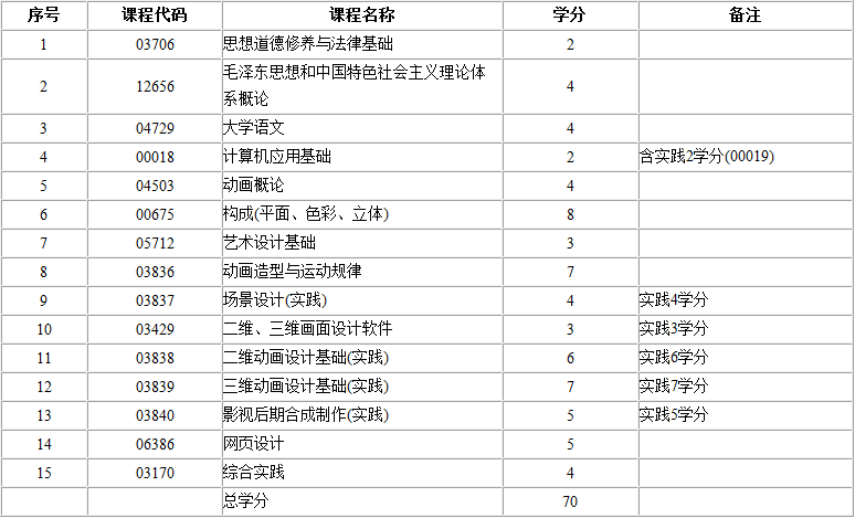 考试计划