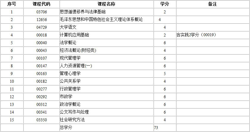 考试计划