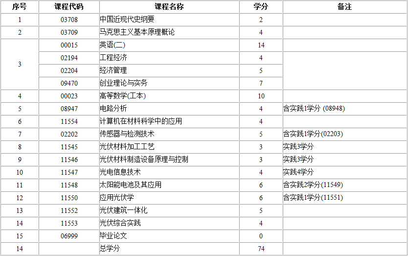 考试计划