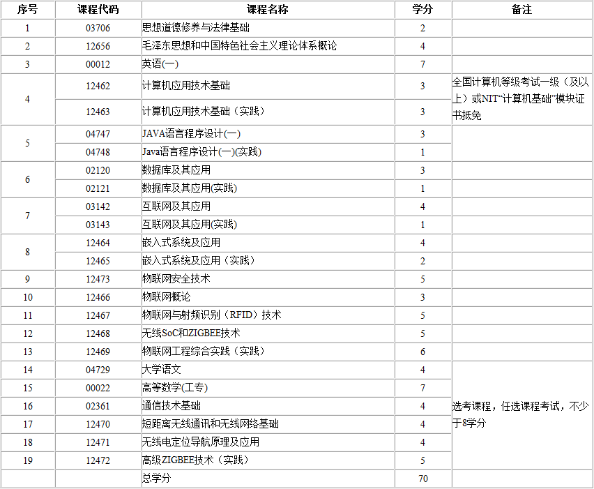 考试计划