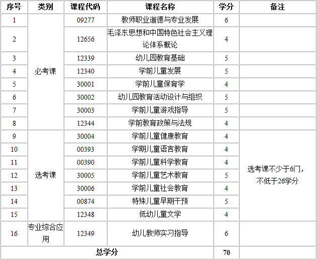 考试计划