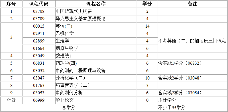 考试计划