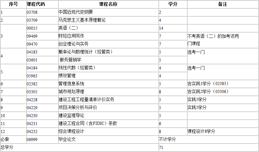 考试计划