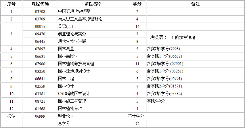 考试计划