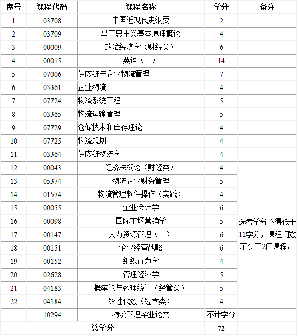 考试计划