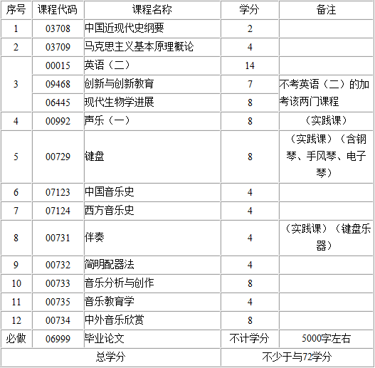 考试计划