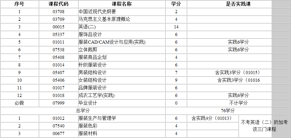 考试计划