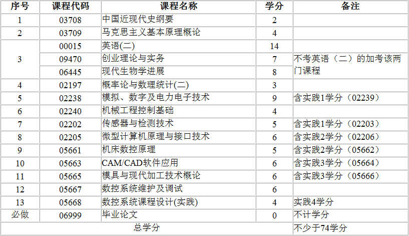 考试计划