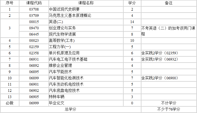 考试计划