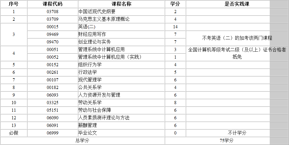 考试计划