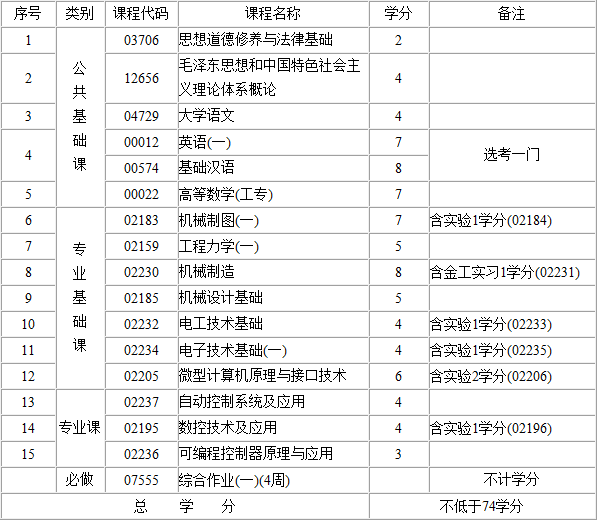 考试计划