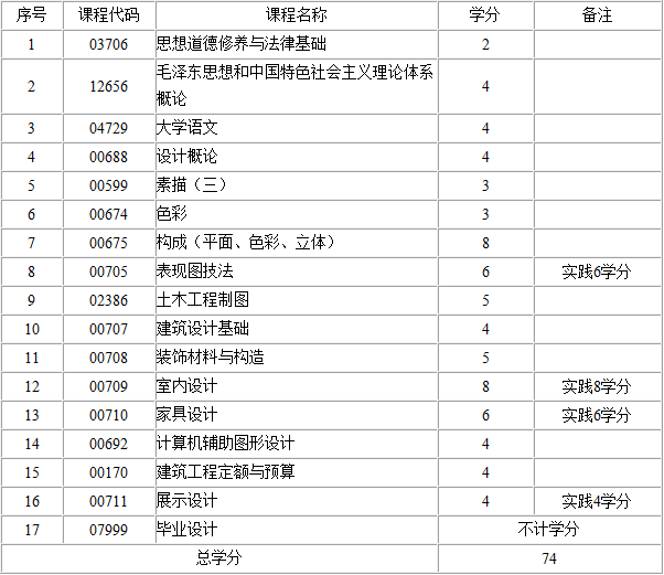 考试计划