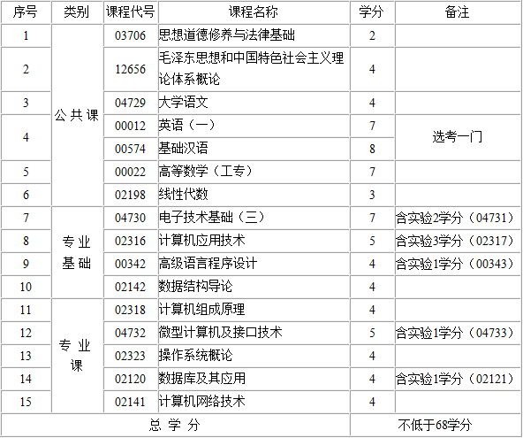 考试计划
