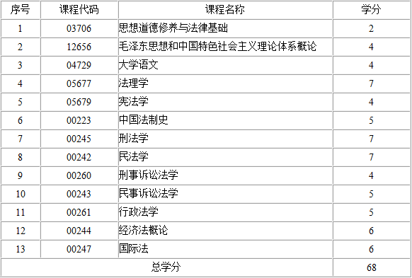 考试计划