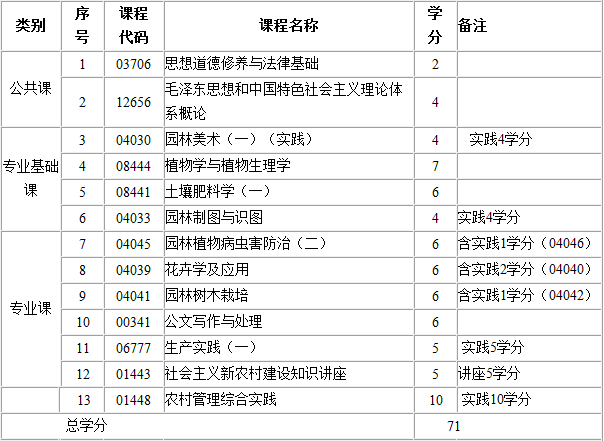 考试计划