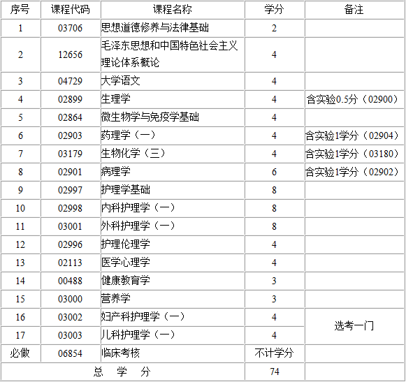 考试计划