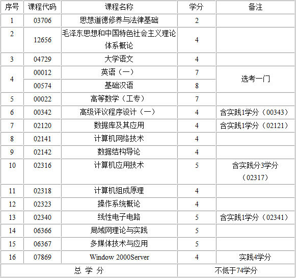 考试计划
