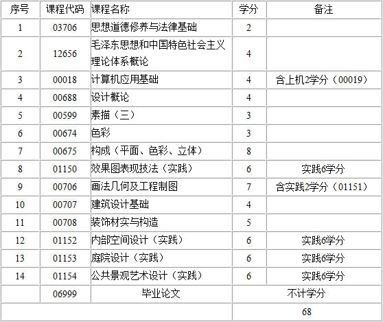 考试计划