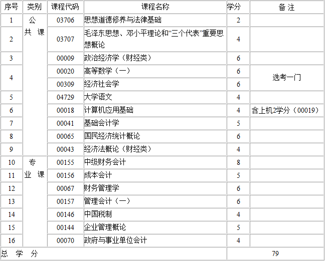 考试计划