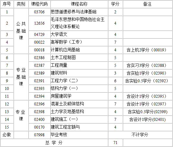 考试计划