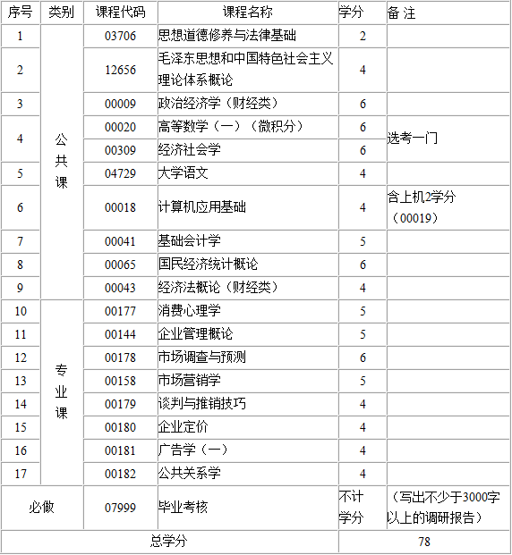 考试计划