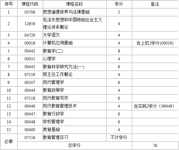 考试计划