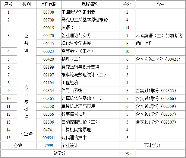 考试计划