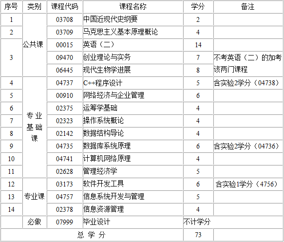 考试计划