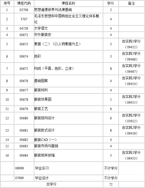 考试计划